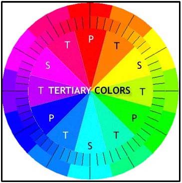tertiary colour wheel. in all colour spaces (in a